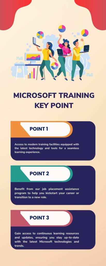 Microsoft Training in BTM