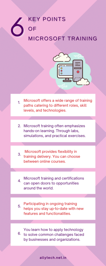 Microsoft Training in Bannerghatta