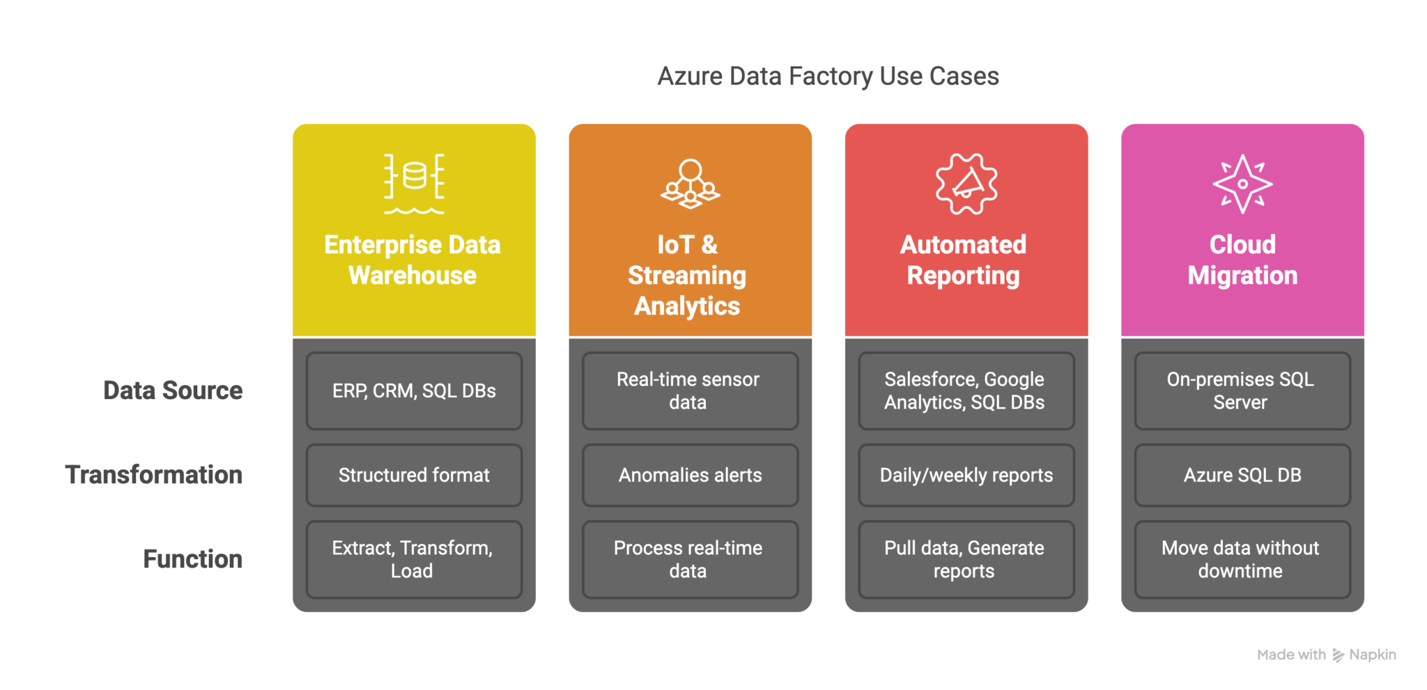 Azure Data Factory Architecture: How ADF Really Works