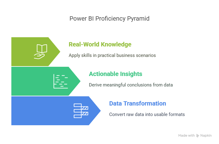 Power BI Training In Bommanahalli Power BI Training in Bommanahalli