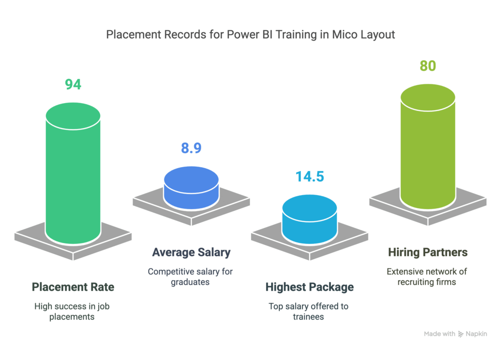 power bi course in btm