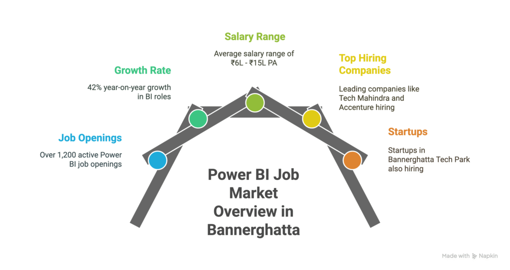 Power BI Training In Bannerghatta Power BI Training in Bannerghatta