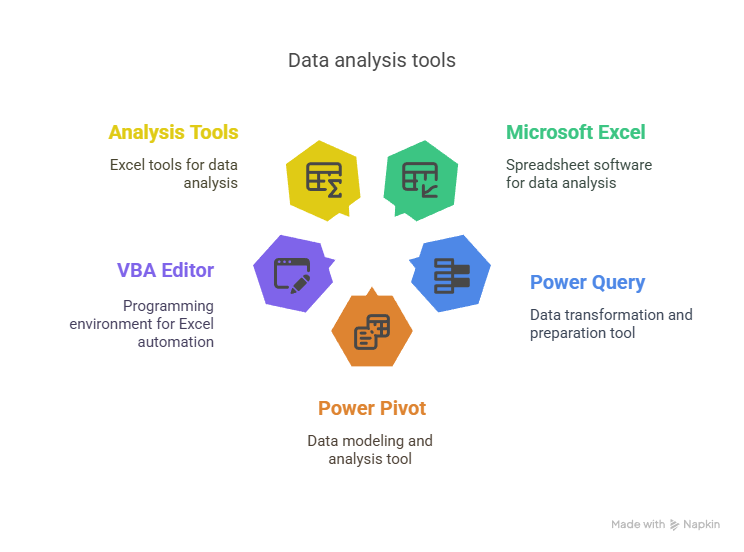 Advanced Excel Training In Silk Board Advanced Excel Training in Silk Board