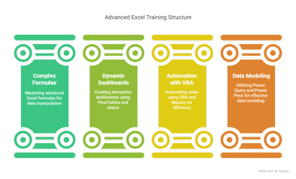 Advanced Excel Training In Silk Board Advanced Excel Training in Silk Board
