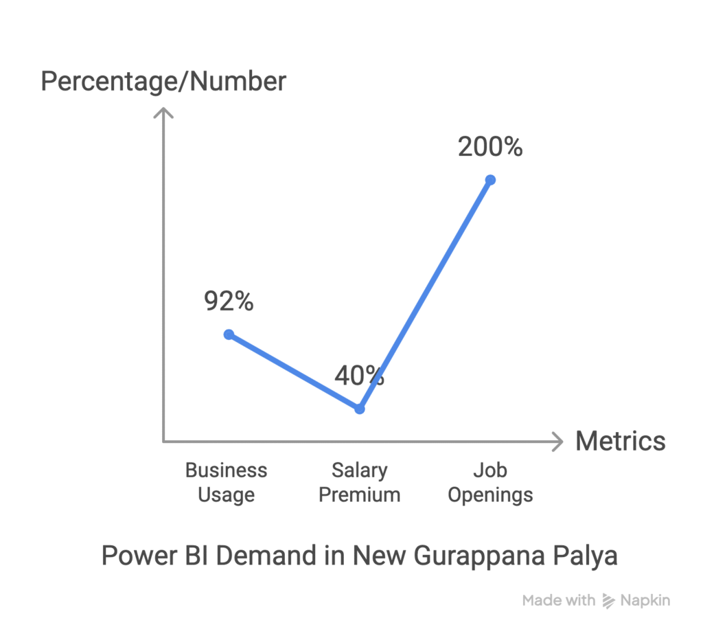 Power BI Training In New Gurappana Palya power bi training in new gurappana palya