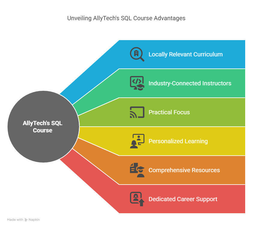 SQL Training In Jayanagar SQL Training in Jayanagar