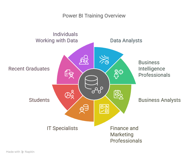 Power BI Training In Vijaya Bank Layout Power BI Training in Vijaya Bank Layout