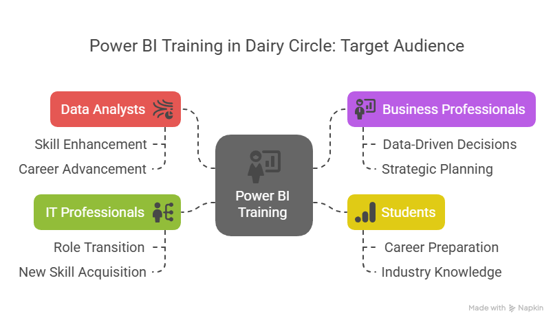 Power BI Training In Dairy Circle Power BI Training in Dairy Circle