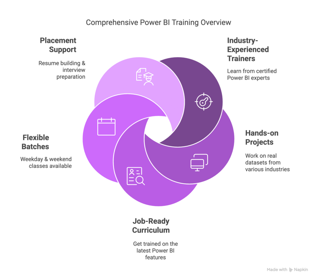Power BI Training In BTM 1st Stage Power BI Training in BTM 1st Stage