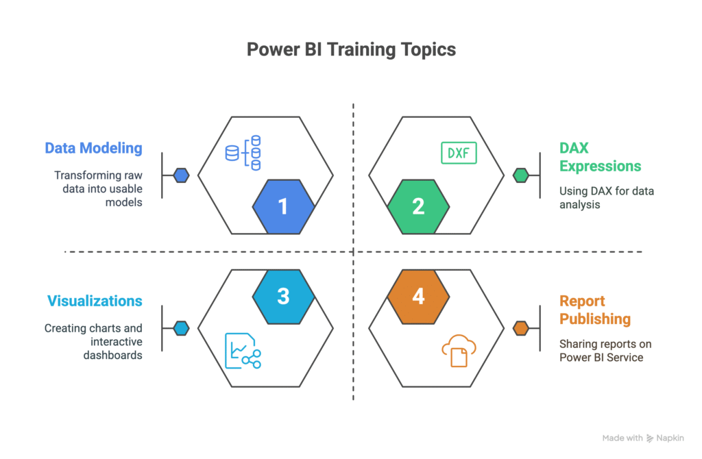 Power BI Training In Tavarakere power bi training in tavarakere