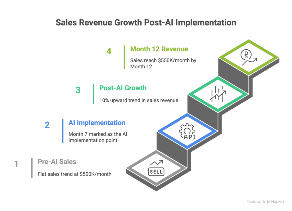 AI in Power BI: The Future of Data Analytics Is Here