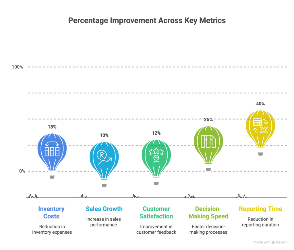AI in Power BI: The Future of Data Analytics Is Here