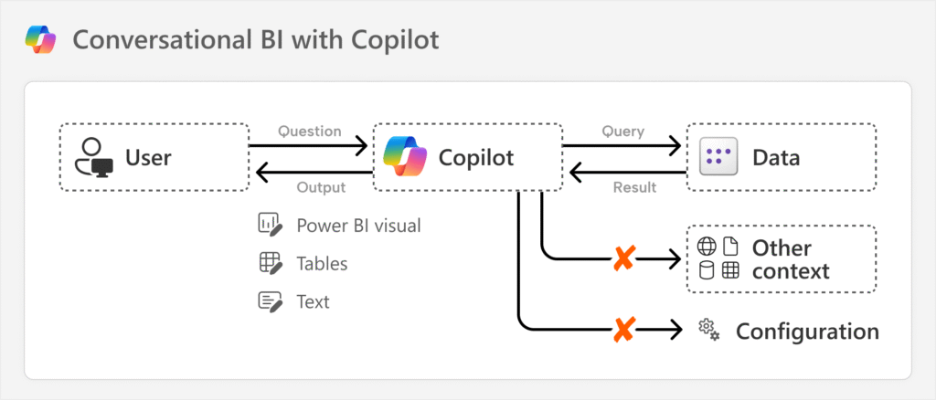 AI in Power BI: The Future of Data Analytics Is Here