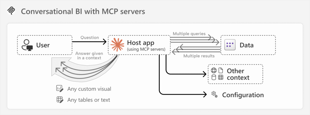 AI in Power BI: The Future of Data Analytics Is Here